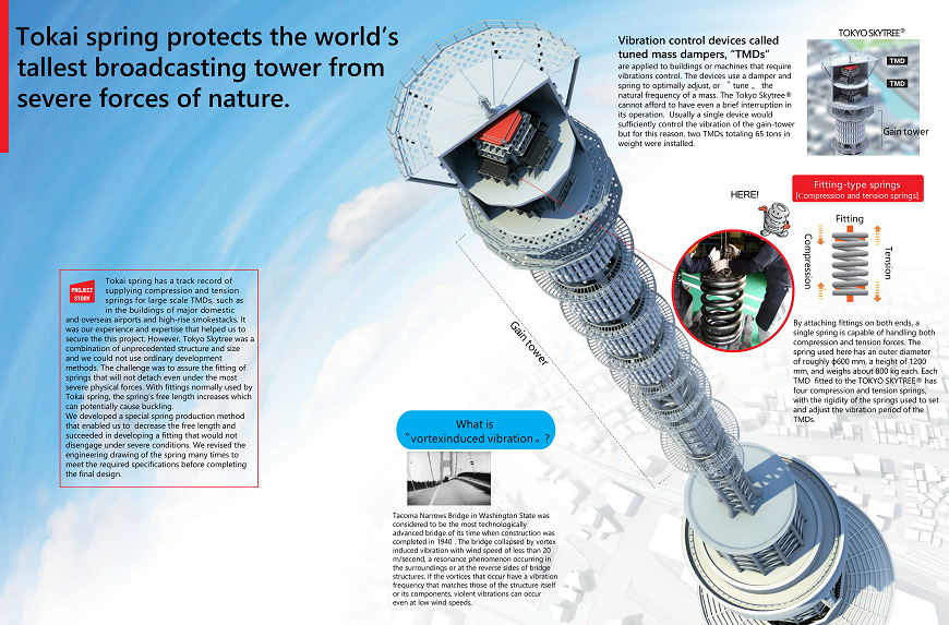 Tokai spring protects the world’s tallest broadcasting tower fromsevere forces of nature.