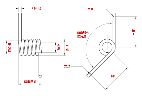 ねじりバネ図