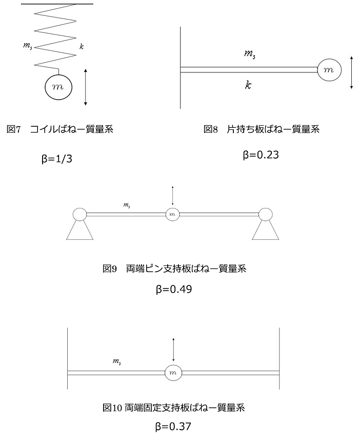 コイルばね 計算式 バネ ばね スプリングの東海バネ工業株式会社