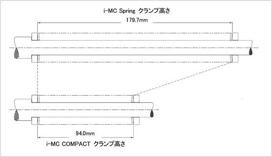 工作機械 i-MC COMPACT | バネ・ばね・スプリングの東海バネ工業株式会社