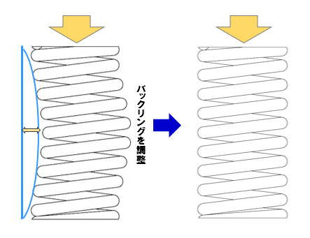 バックリング制御コイルばね