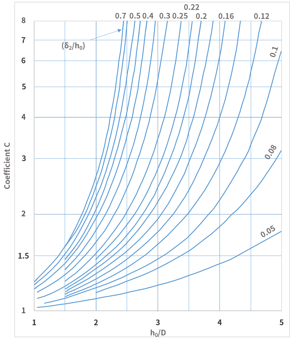 Article9 graph