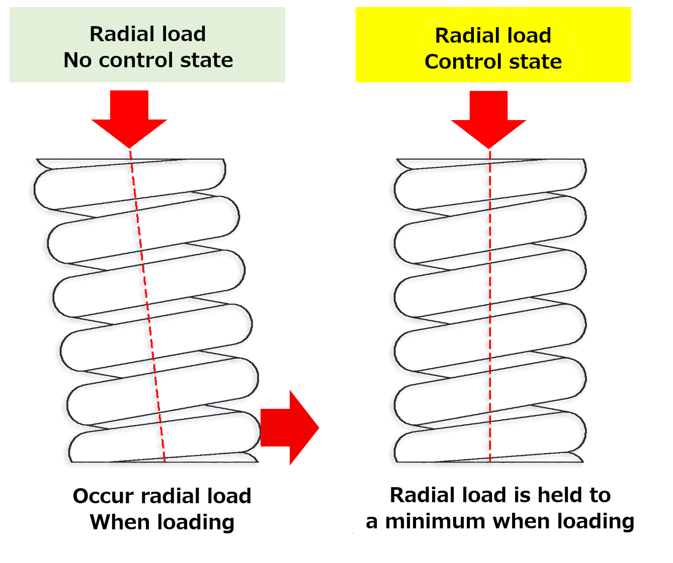 Why are stiffer springs better? The Key to Improved Performance