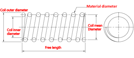 Compression spring diagram