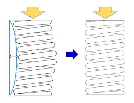 buckling-controlled-spring