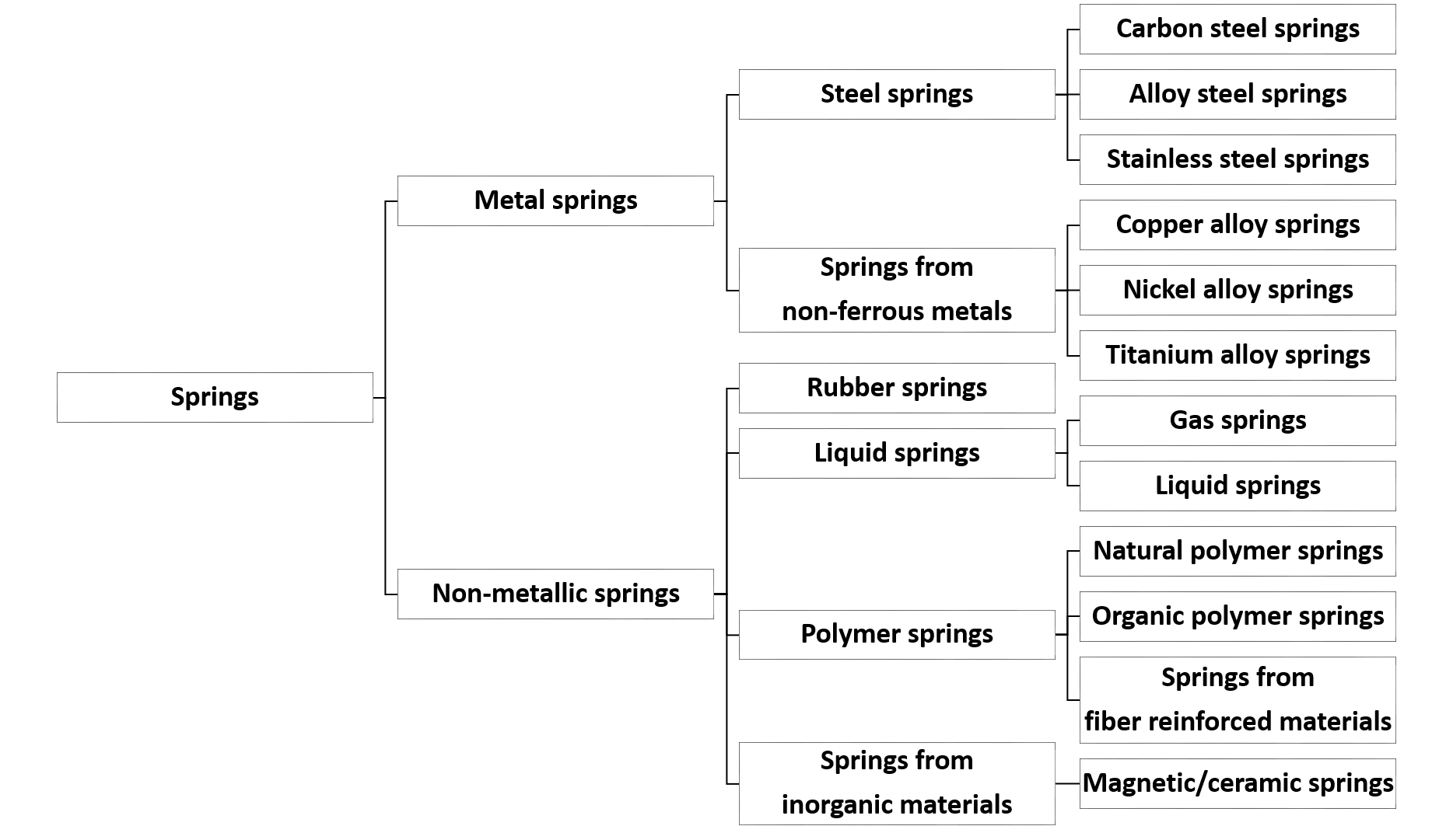 Article10 table